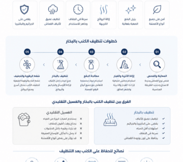 تنظيف الكنب بالبخار